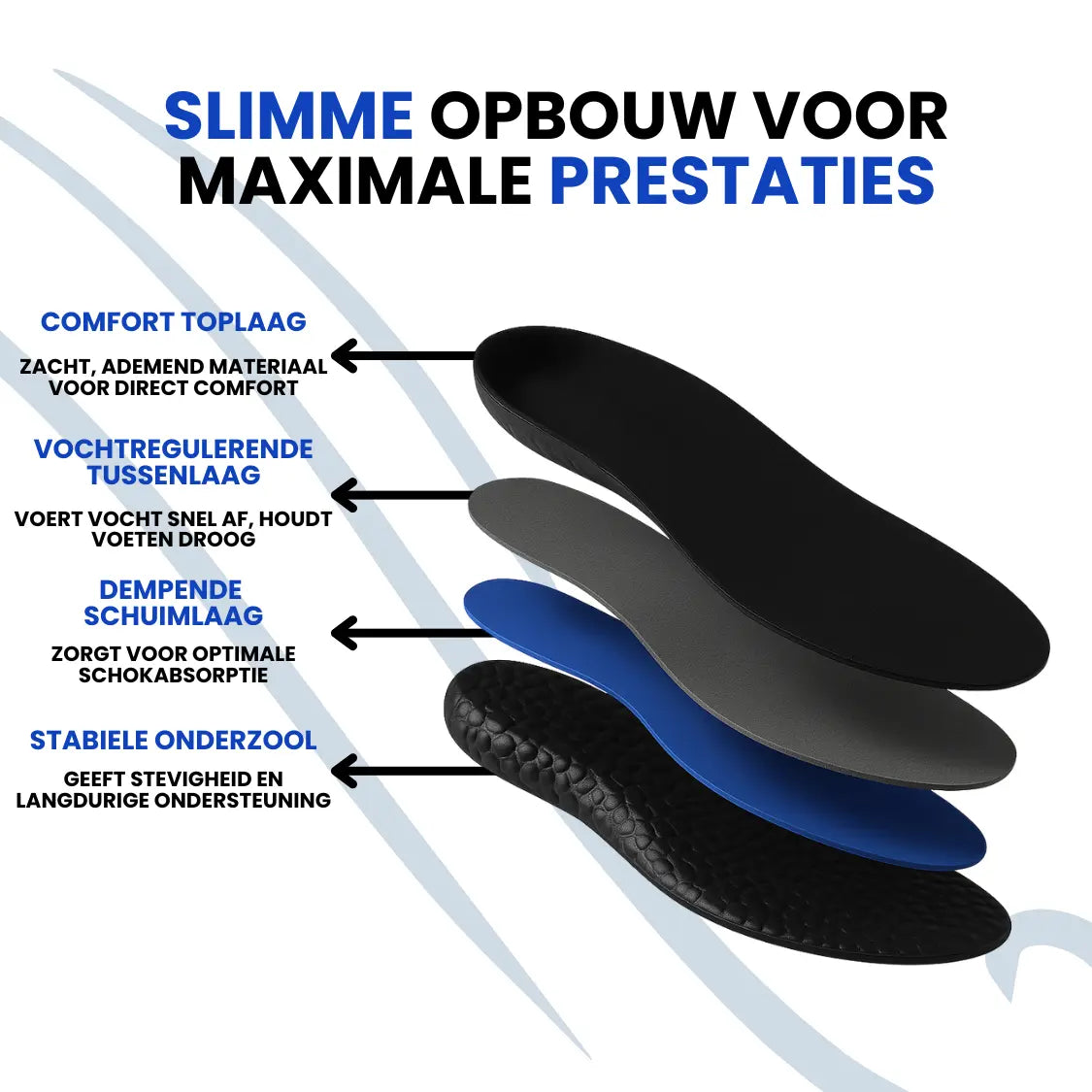Listing FitSole 6