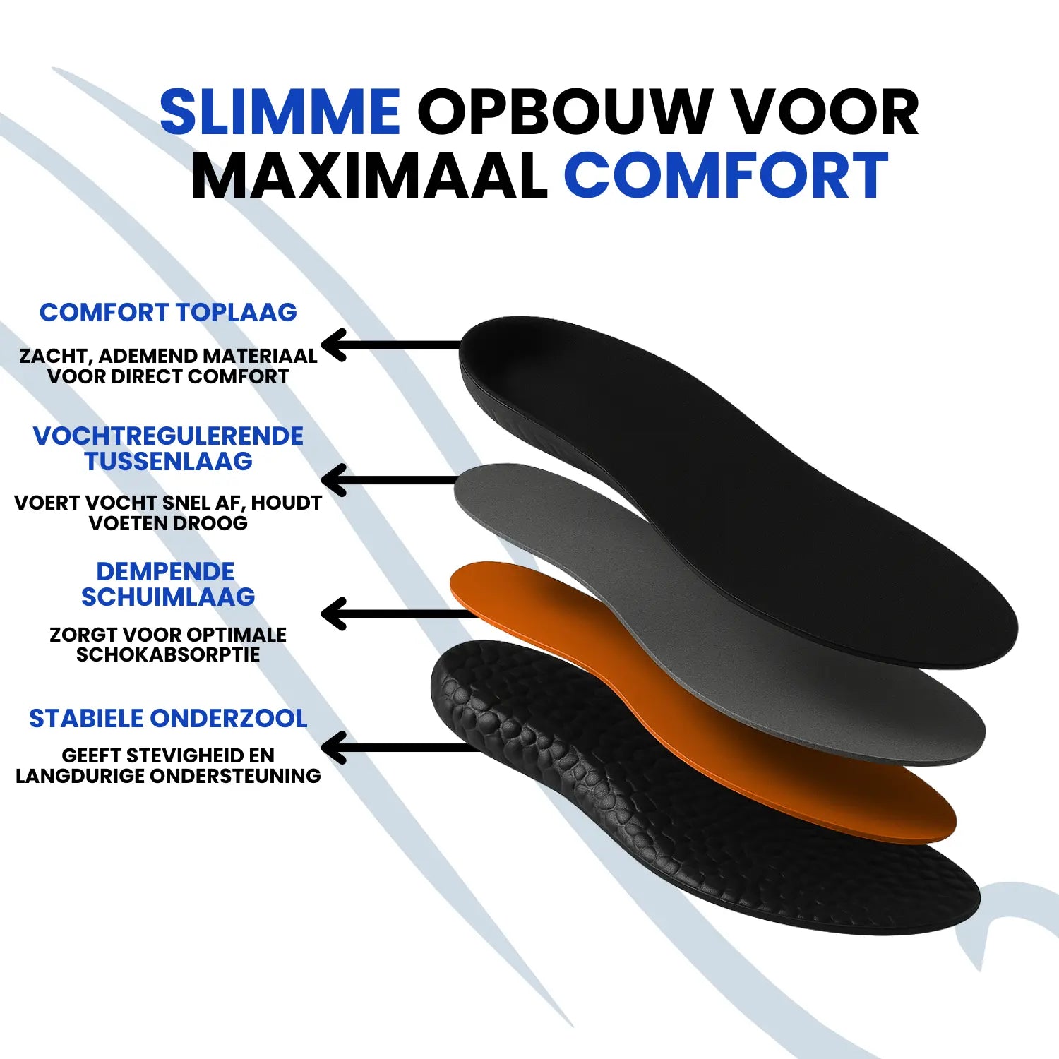 FitSole® Wandelzolen | 1 + 1 Gratis! FitSole